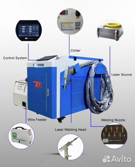 1500 W Аппарат лазерной сварки 4в1