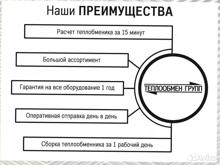 Теплообменник пластинчатый паяный