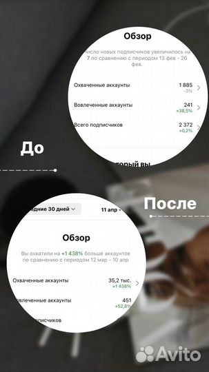 Smm, копирайтер, реклама, авитолог