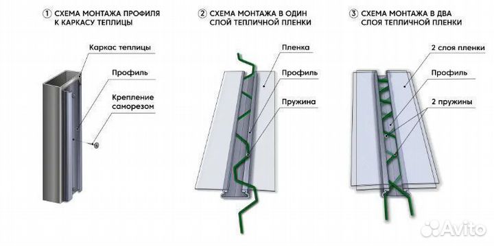 Крепление пленки к теплице зигзаг с пружиной, 2 м