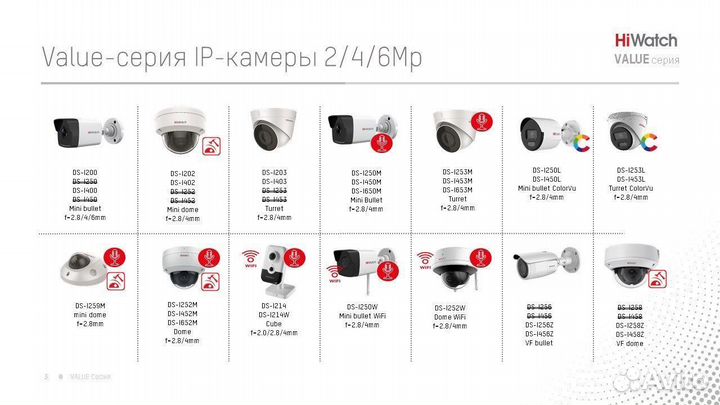 4 Мп цилиндрическая IP-камера DS-I450M(C)(2.8mm)