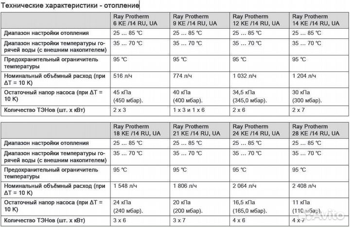 Электрические котлы Protherm Skat (Ray) V14 6-28 к