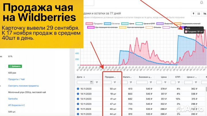 Интернет магазин на Вайлдберриз прибыль 88тр