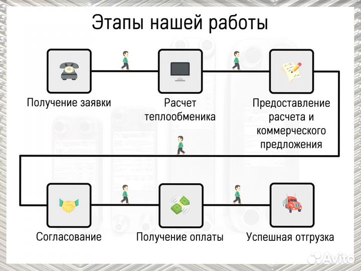 Теплообменник паяный под фреон, доставка