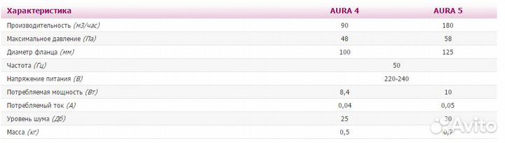 Вытяжной вентилятор DiCiTi aura 4C 8.4 Вт 100 dark