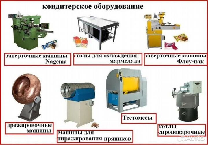 Кондитерская Плазировочная линия