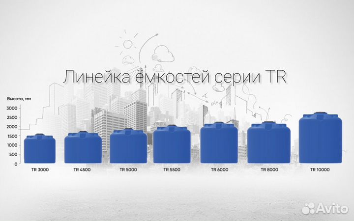 Емкость пластиковая серии TR 3 куба синяя