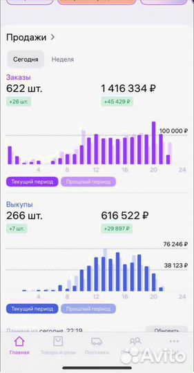 Гайд: Продвижение товара на мп внутренний трафик