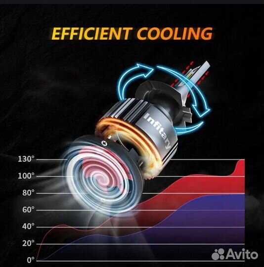 Светодиодные лампы LED h7