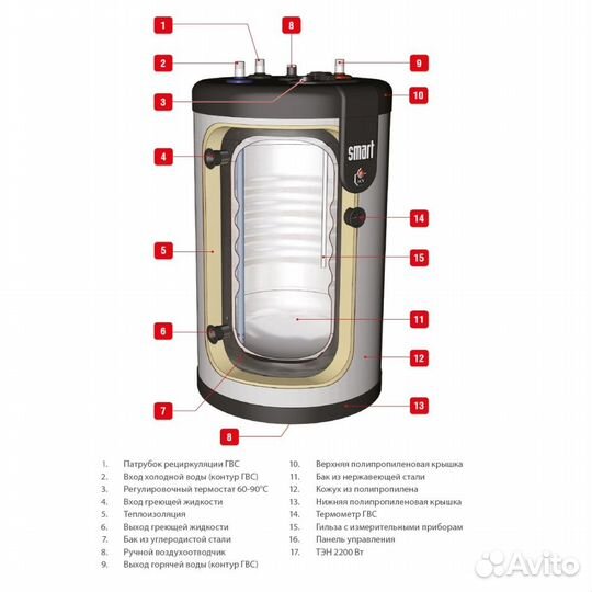 ACV SMART 130 (STD)