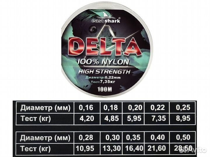 Леска East Shark Delta (Nylon) 100m (0,25)