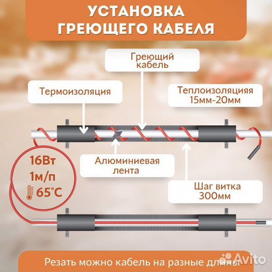 Греющий кабель