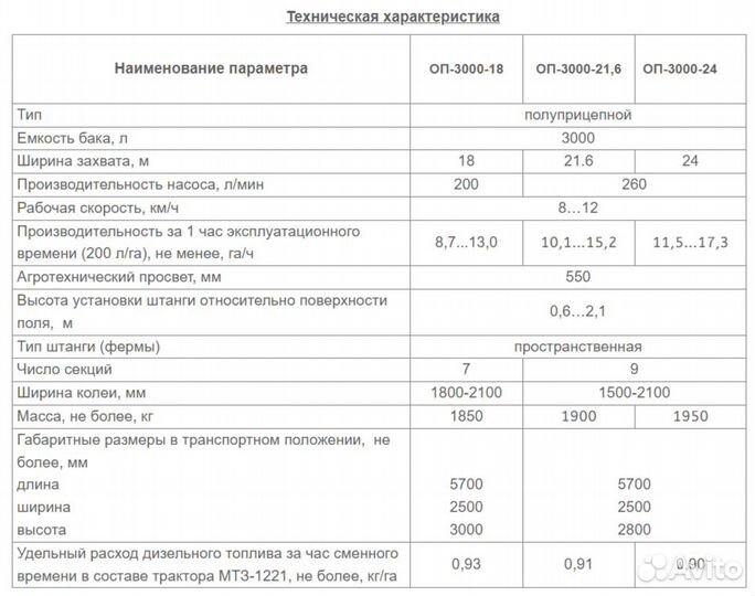 Опрыскиватель Ремком ОП-3000-22, 2023