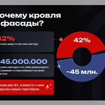 Строительная франшиза готовый бизнес под ключ, Ивангород