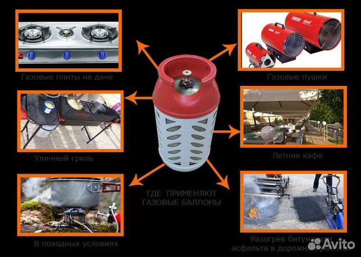 Композитный газовый баллон 24.5