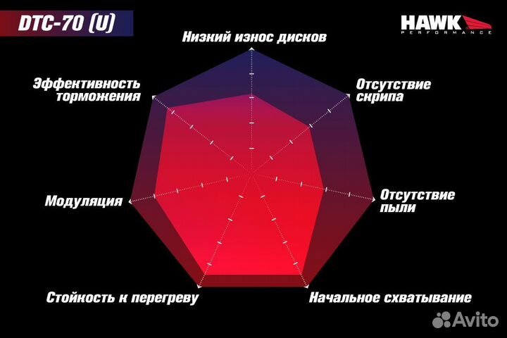 Колодки тормозные HB655U.620 hawk DTC-70 Alcon 16