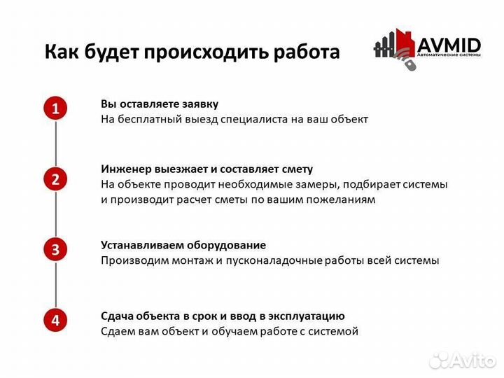Ворота гаражные в рассрочку