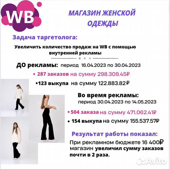 Реклама на Вб. Продвижение на маркетплейсах