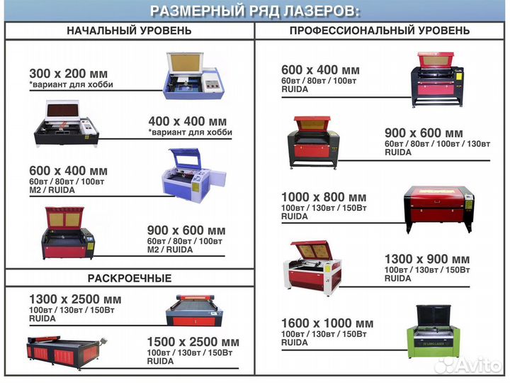 Лазерный станок со2 1000х800 резка и гравировка *