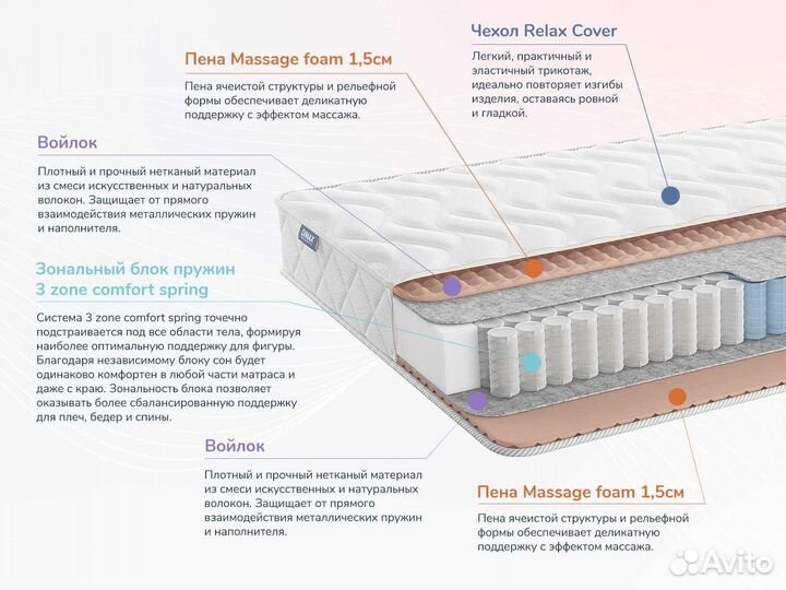 Матрас Новый Relmas Light 3Zone