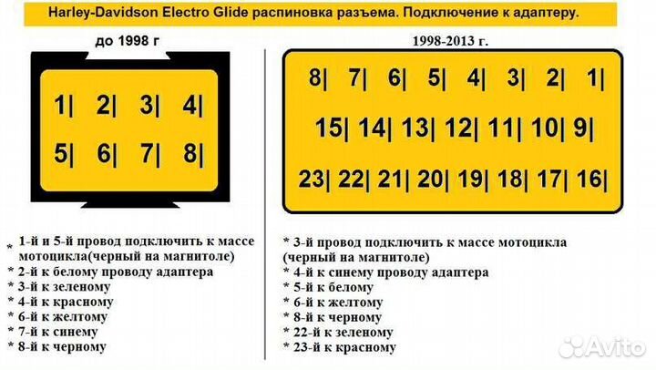 Адаптер кнопок руля Harley Davidson 1991-2013