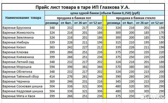 Варенье оптом облепиха