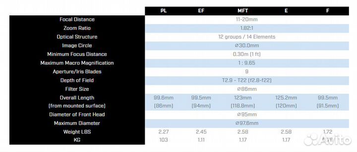Объектив Tokina Cinema ATX 11-20mm T2.9 (EF/PL)
