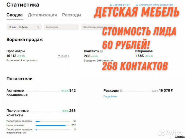 Авитолог / Продвижение на авито / Масспостинг