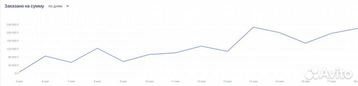 Помощник по маркетплейсам озон вайлдбериз