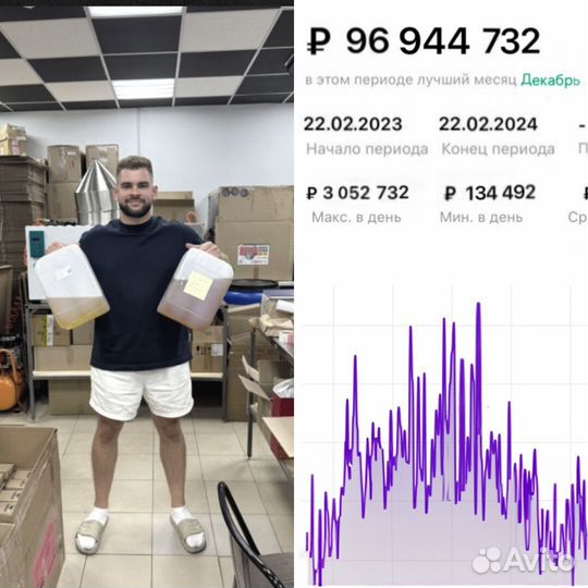 Готовый бизнес на озон с прибылью от 150 000р