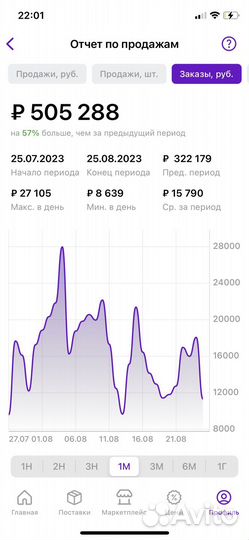 Менеджер по работе с маркетплейсами