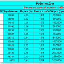 Ищу инвестора. До 20% в месяц