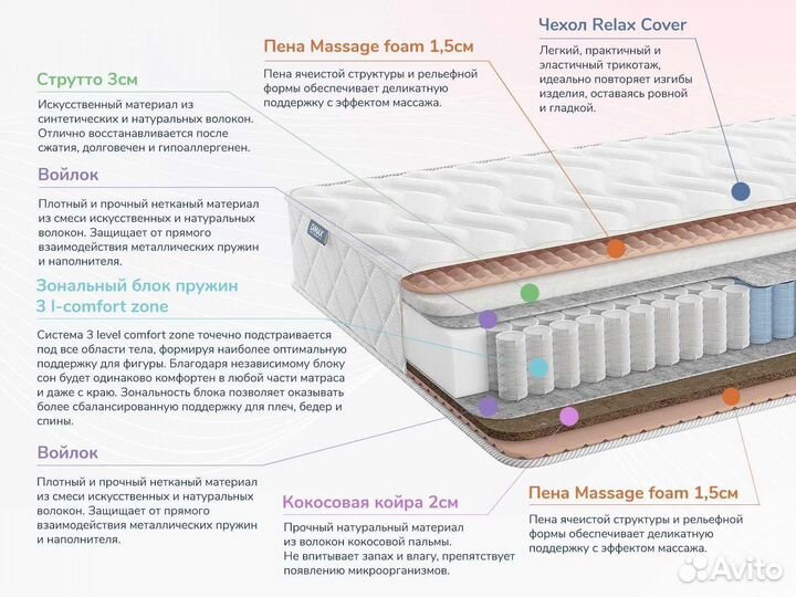 Relmas Solid 3Zone 180х195
