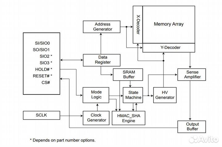 Микросхема MX77L12850FM2I40