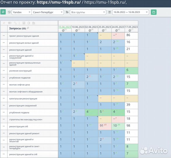 Seo продвижение сайтов в Яндекс
