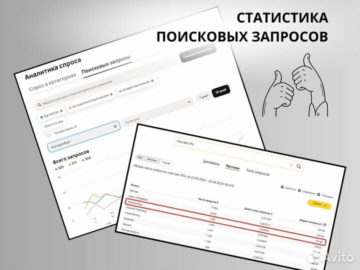 Студия бьюти процедур. Прибыль от 150000 рублей