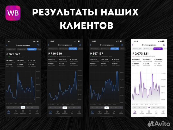 Аналитика Wildberries: Подбор товара для мп