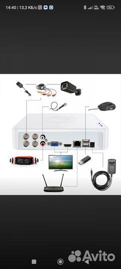 Ip видеорегистратор гибридный аналоговый