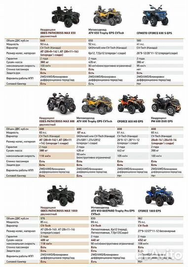 Квадроцикл aodes pathcross MAX 650 PRO, камуфляж