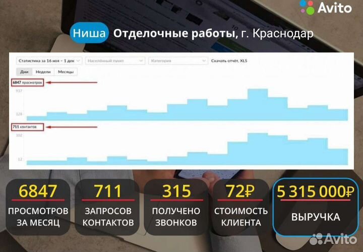 Авитолог в Краснодаре. Без завышения цен