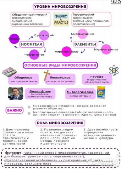 Конспекты для подготовки ЕГЭ по обществознанию