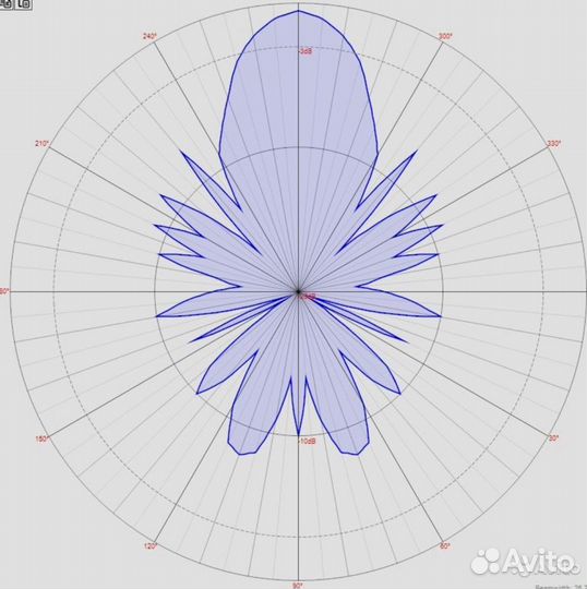 Лучшая 3G/4G антенна по типу Пушка