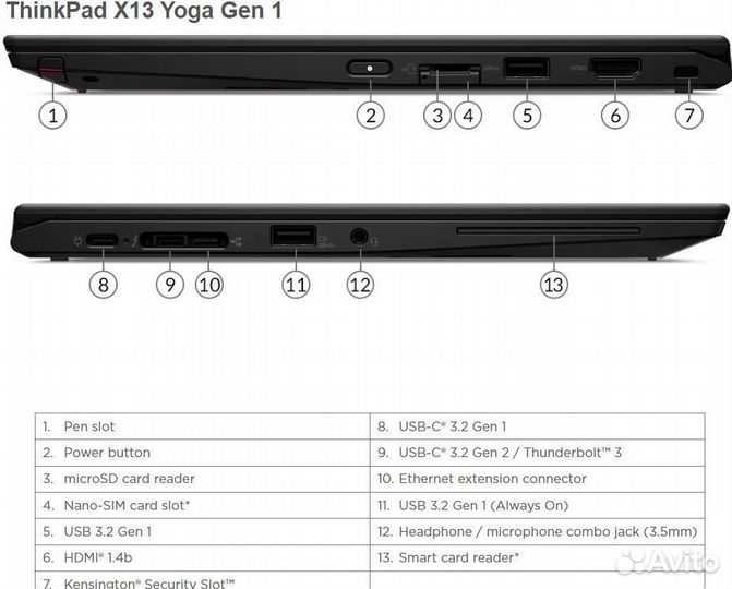 Ноутбук Lenovo ThinkPad X13