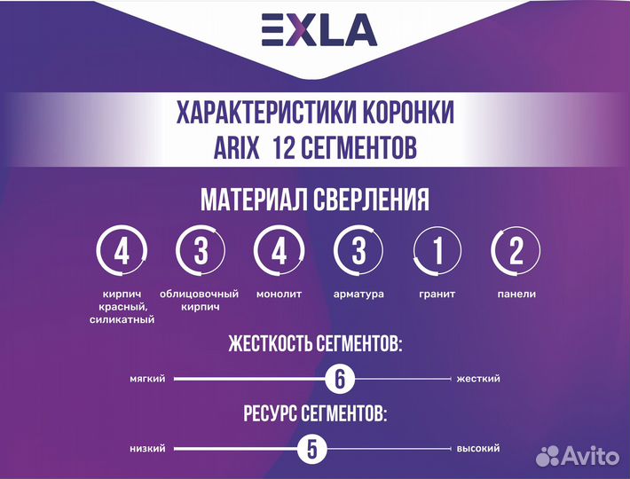 Алмазная коронка аналог Golz сегменты Arix 157мм