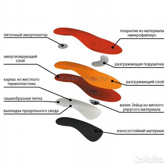 Ортопедические стельки/полустельки, Волгоград