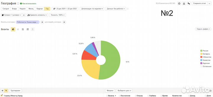 Готовый бизнес - интернет-магазин по модели CPA