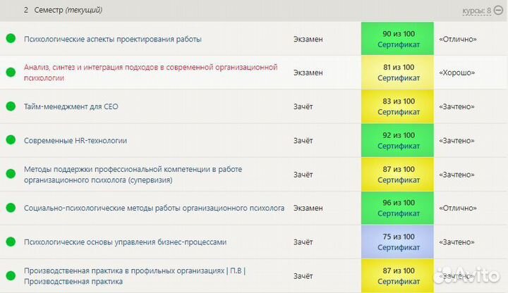 Мфпу Синергия, Мти, практика, тесты, зачеты