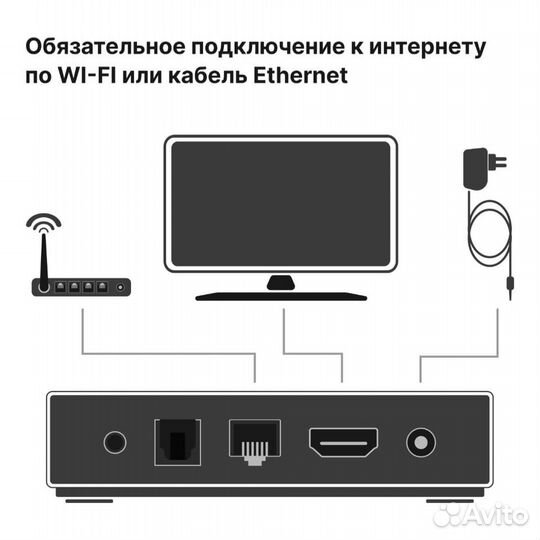 Приставка Лайм TV Box