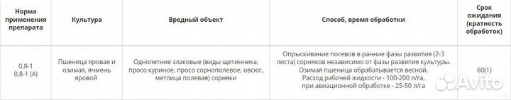 Гербицид Ластик Экстра