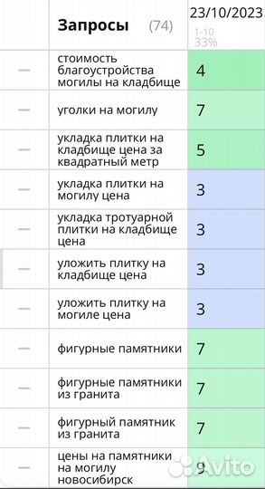 Продвижение сайтов SEO